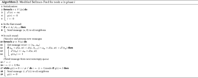 figure b