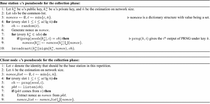 Who Are You Secure Identities In Single Hop Ad Hoc Networks Springerlink