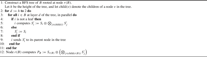 figure c