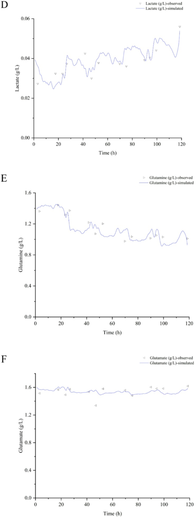 Selecting Raman spectra filtering based on an exhaustive statistical  approach for inline bioprocesses monitoring using Sf9 insect cells |  Bioprocess and Biosystems Engineering | Springer Nature Link