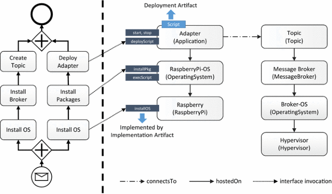 event processing operating system event processing operating system