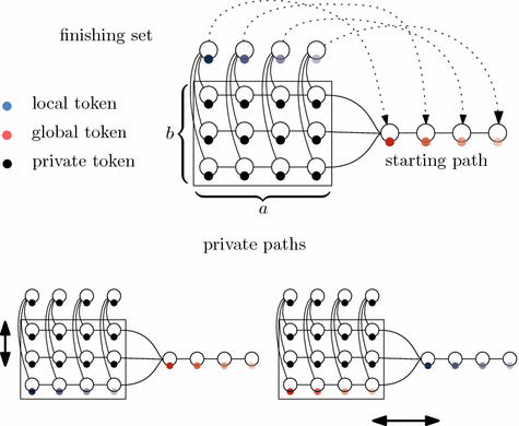 Complexity Of Token Swapping And Its Variants Springerlink