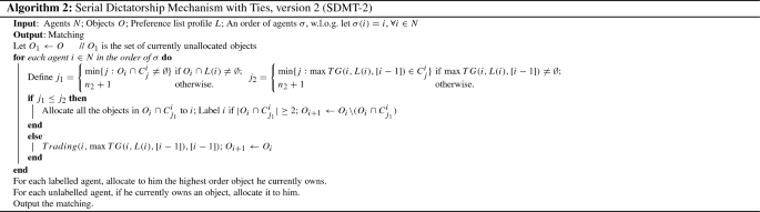 figure b