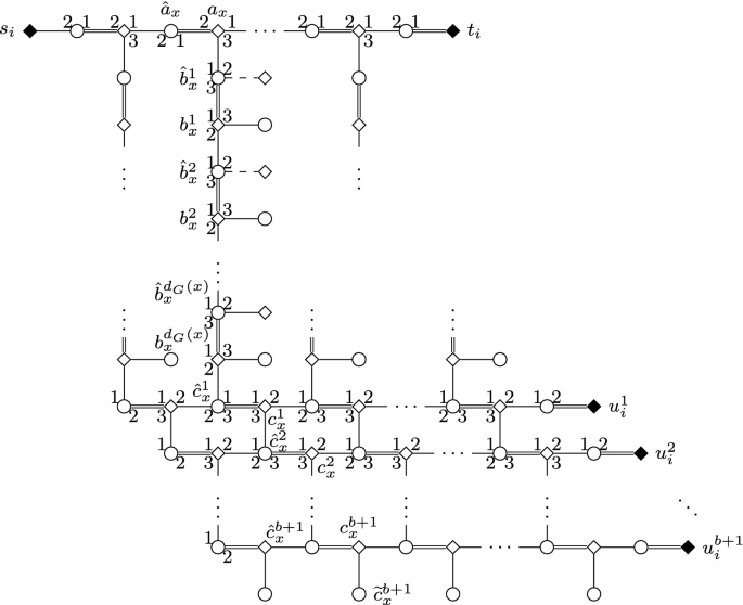 Stable Matchings With Covering Constraints A Complete Computational Trichotomy Springerlink