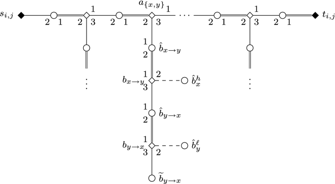 Stable Matchings With Covering Constraints A Complete Computational Trichotomy Springerlink