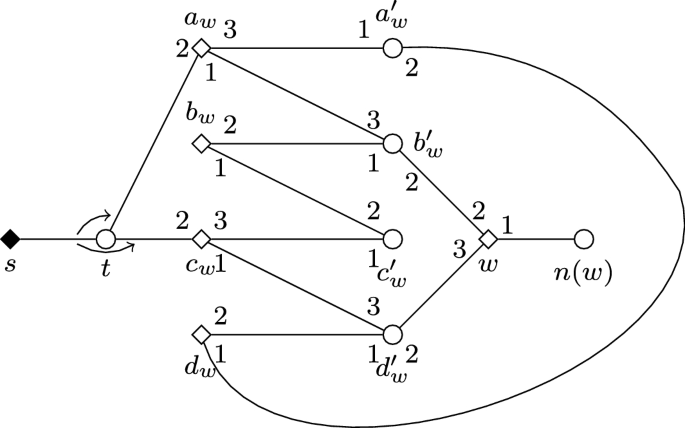 Stable Matchings With Covering Constraints A Complete Computational Trichotomy Springerlink