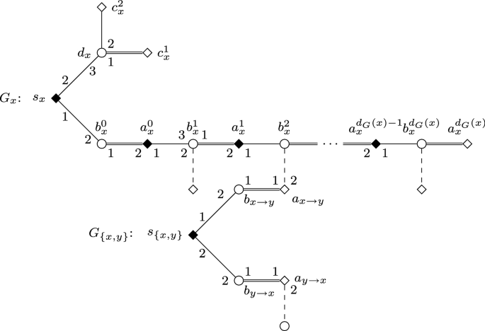 Stable Matchings With Covering Constraints A Complete Computational Trichotomy Springerlink