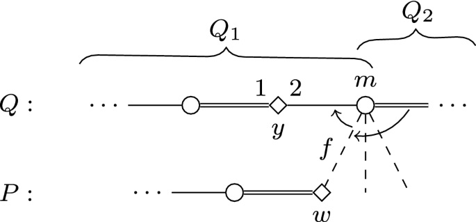Stable Matchings With Covering Constraints A Complete Computational Trichotomy Springerlink