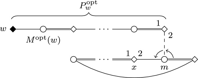 Stable Matchings With Covering Constraints A Complete Computational Trichotomy Springerlink