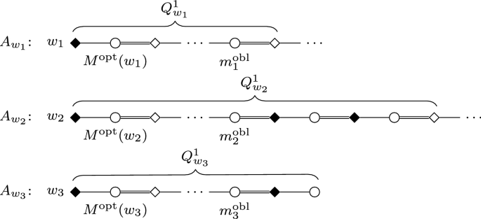 Stable Matchings With Covering Constraints A Complete Computational Trichotomy Springerlink