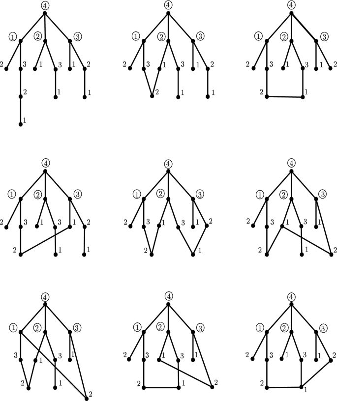 A New Vertex Coloring Heuristic And Corresponding Chromatic Number Springerlink A New Vertex Coloring Heuristic And Corresponding Chromatic Number Springerlink