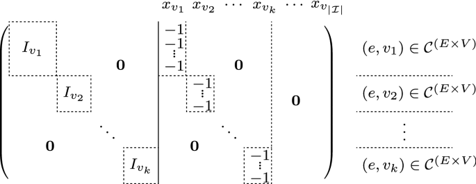 Iterative Partial Rounding For Vertex Cover With Hard Capacities Springerlink