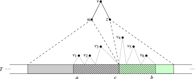 Internal Dictionary Matching Springerlink