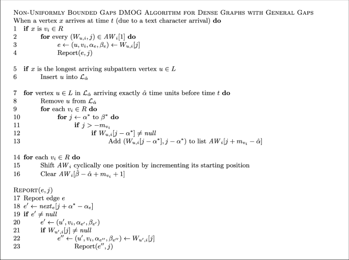 A Comparative Study Of Dictionary Matching With Gaps Limitations Techniques And Challenges Springerlink