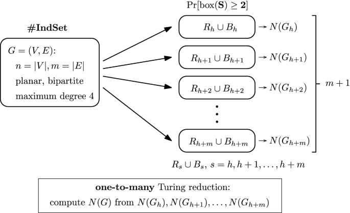 Maximum Box Problem On Stochastic Points Springerlink