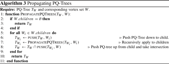 On the Complexity of Recognizing Wheeler Graphs | Algorithmica