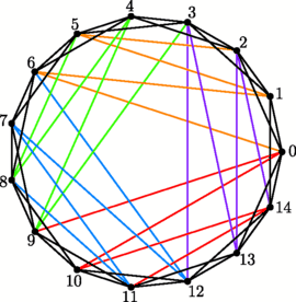 figure 22