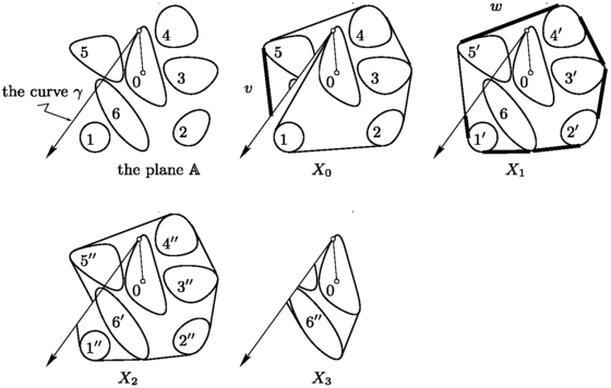 figure 26