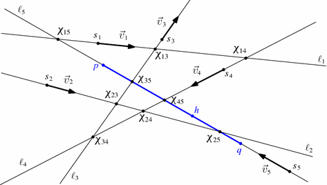 A Faster Algorithm For Computing Motorcycle Graphs Springerlink