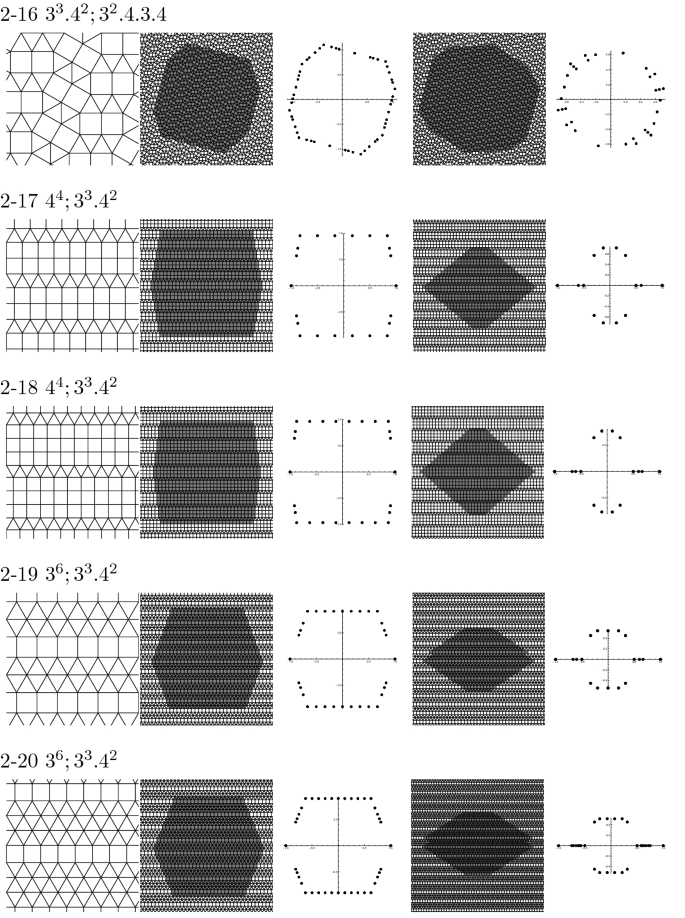 figure f