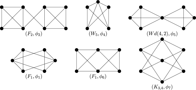figure 8
