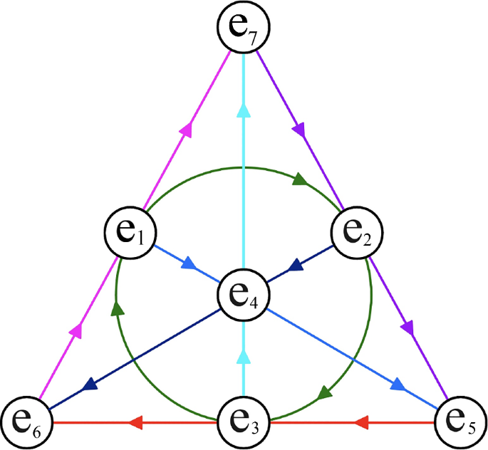 Designs Related Through Projective and Hopf Maps | Discrete ...