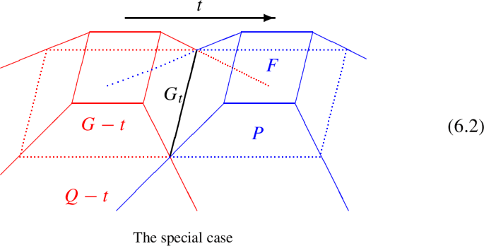 On Monotypic Polytopes | Discrete & Computational Geometry | Springer ...