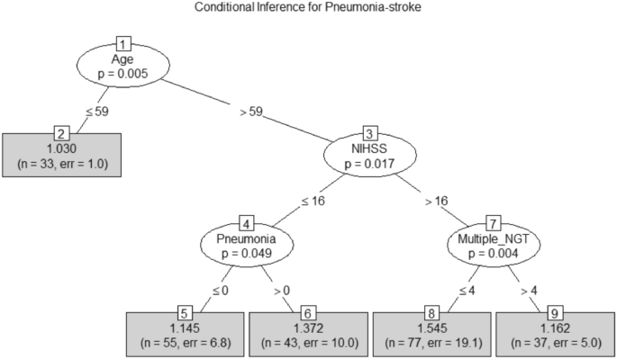 stroke feeding tube life expectancy