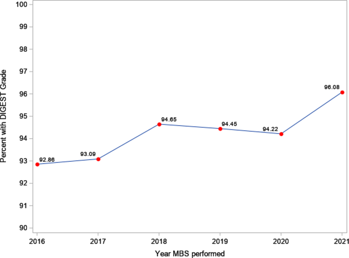 Clinical Implementation of DIGEST as an Evidence-Based Practice Tool ...