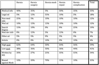 Incarcerated Femoral Hernia and the Ovary Found Within It - SAGES Abstract  Archives