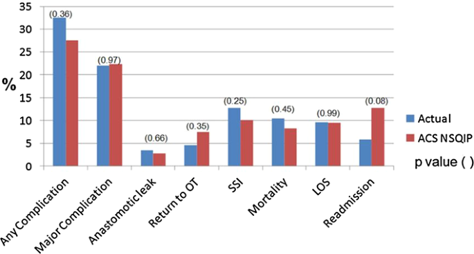 Association of increased morbidity with the occurrence of hyperglycemia in  the immediate postoperative period after elective pediatric neurosurgery  in: Journal of Neurosurgery: Pediatrics Volume 17 Issue 5 (2016) Journals