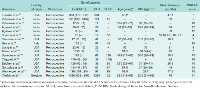 figure c