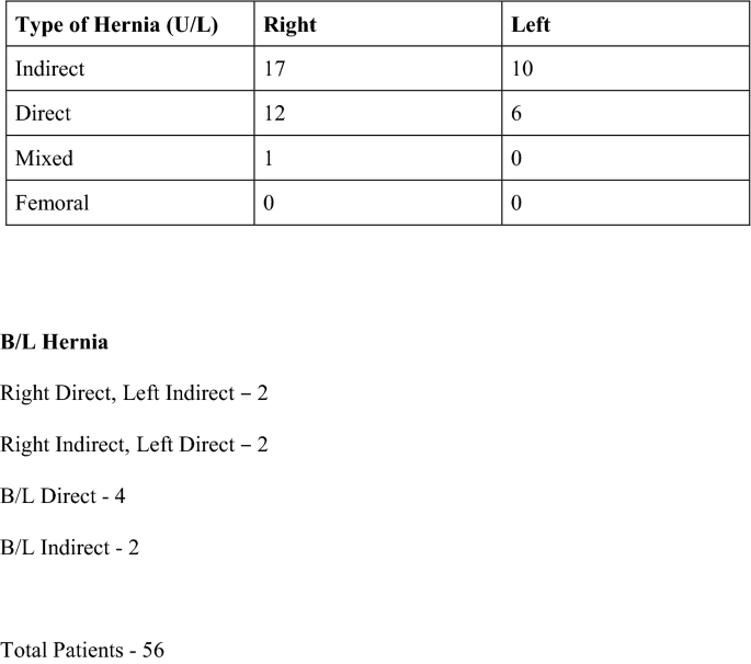 figure b