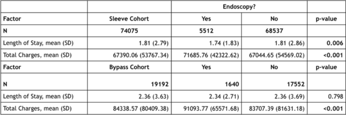 2020 Virtual Scientific Session of the Society of American Gastrointestinal  and Endoscopic Surgeons (SAGES), 11–13 August 2020 | SpringerLink