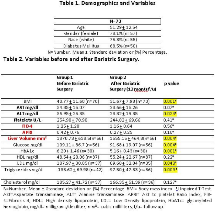 Virtual Scientific Session Of The Society Of American Gastrointestinal And Endoscopic Surgeons Sages 11 13 August Springerlink