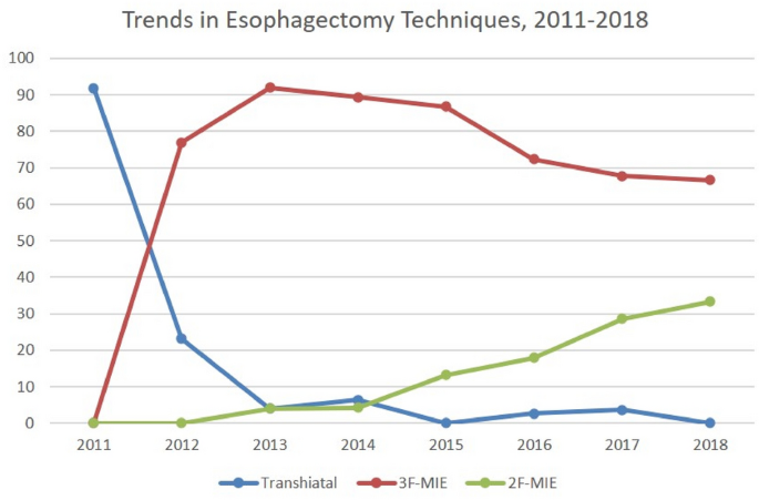 Abstracts From The 29th International Congress Of The European Association For Endoscopic Surgery Eaes Barcelona Spain 24 27 November 21 Springerlink