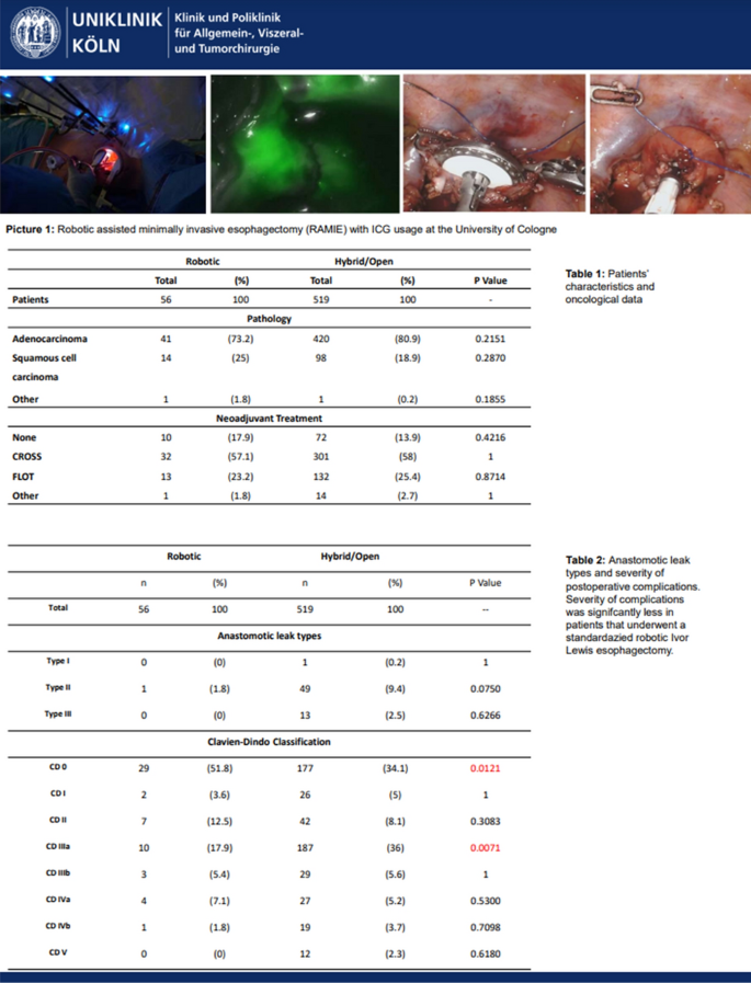 Abstracts From The 29th International Congress Of The European Association For Endoscopic Surgery Eaes Barcelona Spain 24 27 November 21 Springerlink