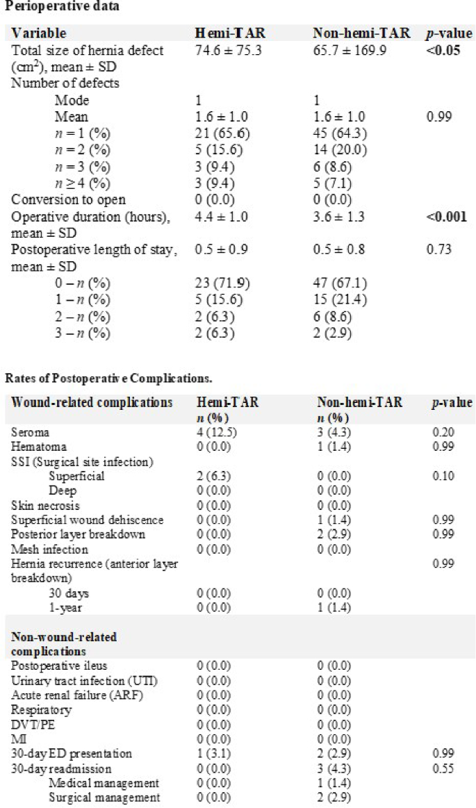 2024 Scientific Session of the Society of American Gastrointestinal and  Endoscopic Surgeons (SAGES), Cleveland, USA, 17–20 April 2024: Posters |  Surgical Endoscopy
