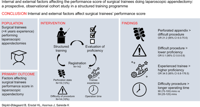 Internal and external factors affecting the performance score of ...