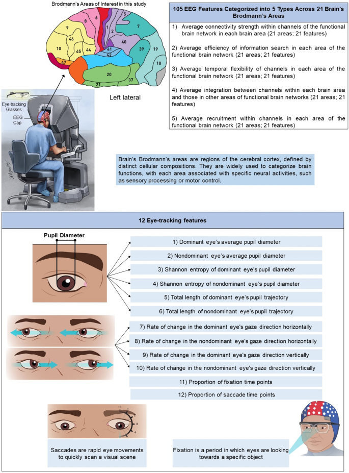 Classification of subtask types and skill levels in robot-assisted ...