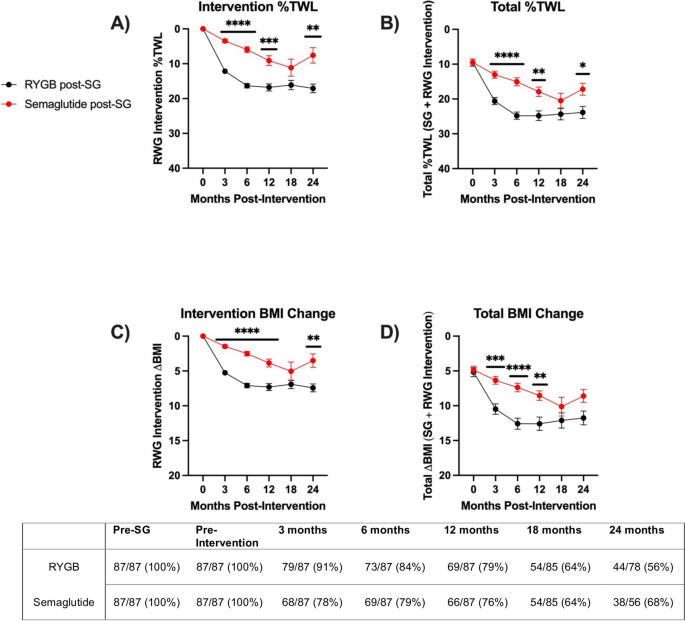 can i switch from tirzepatide to semaglutide for weight loss Switching Semaglutide to Tirzepatide: A Provider's Guide