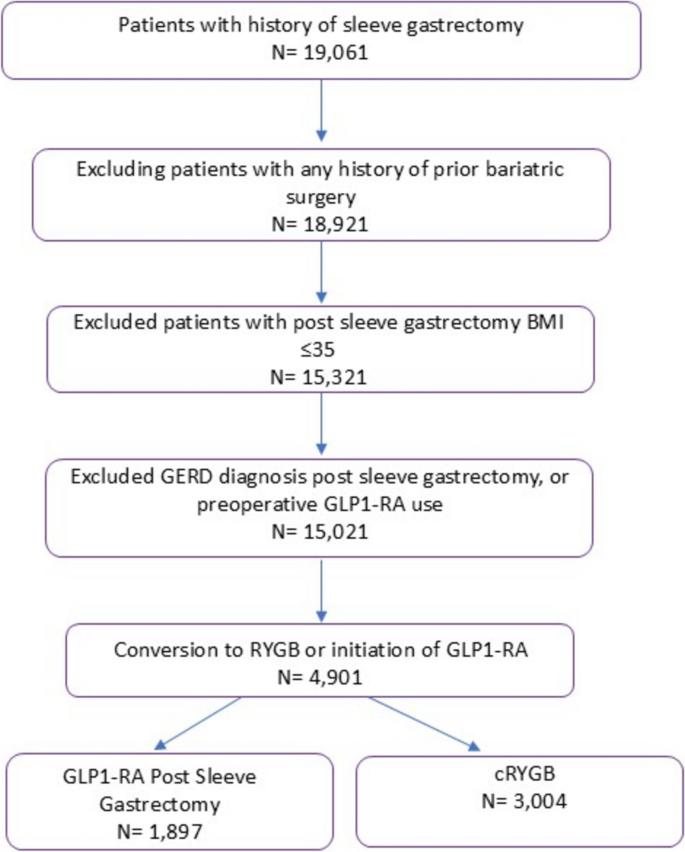 glp-1 bodybuilding Muscle Loss and GLP-1 Agonists: What You Need to Know