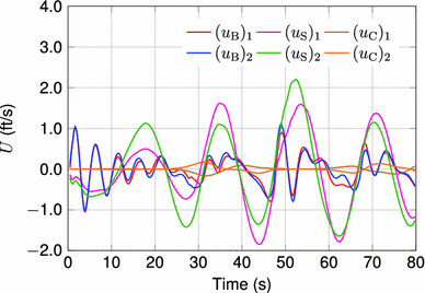 figure 18