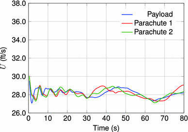 figure 25