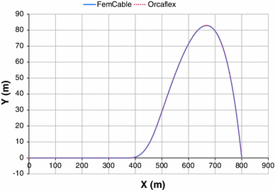 orcaflex hockling orcaflex hockling