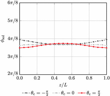 figure 32