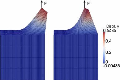 figure 8