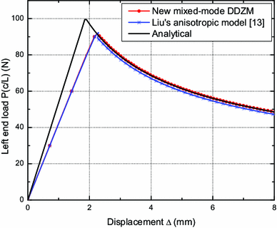 figure 24