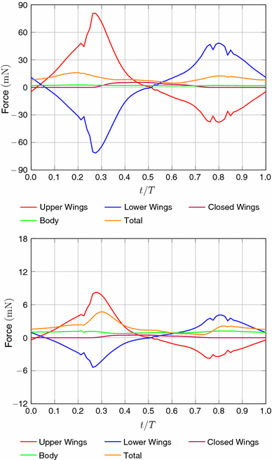 figure 16