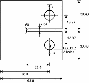 figure 32